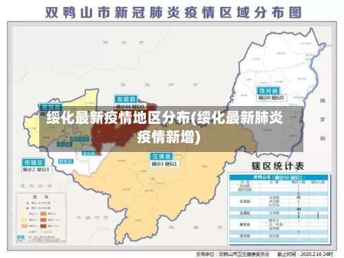 绥化最新疫情地区分布(绥化最新肺炎疫情新增)-第1张图片