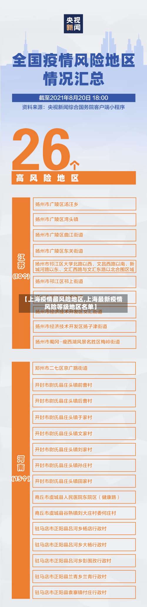【上海疫情最风险地区,上海最新疫情风险等级地区名单】-第2张图片