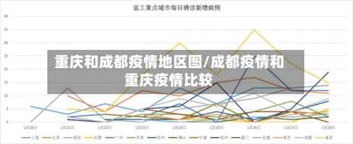 重庆和成都疫情地区图/成都疫情和重庆疫情比较-第2张图片