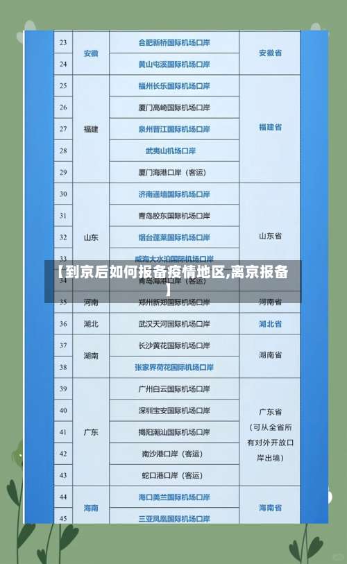【到京后如何报备疫情地区,离京报备】-第3张图片