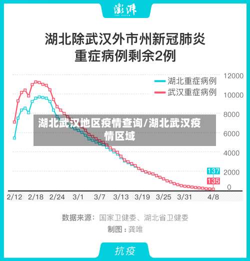 湖北武汉地区疫情查询/湖北武汉疫情区域-第1张图片