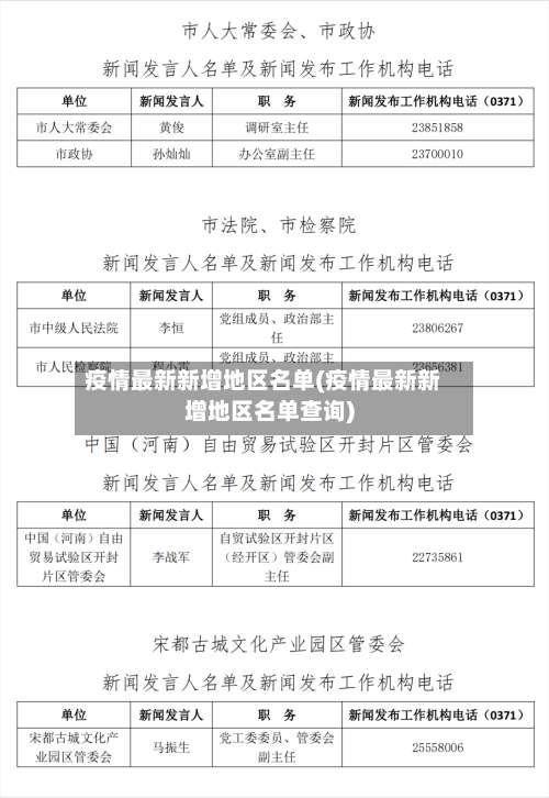 疫情最新新增地区名单(疫情最新新增地区名单查询)-第1张图片