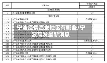 宁波疫情高发地区有哪些/宁波高发最新消息-第1张图片