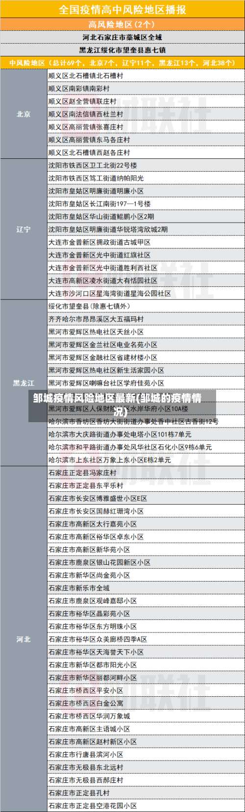 邹城疫情风险地区最新(邹城的疫情情况)-第2张图片