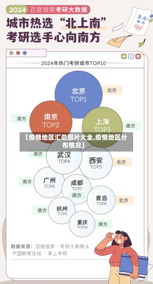 【疫情地区汇总图片大全,疫情地区分布情况】-第3张图片