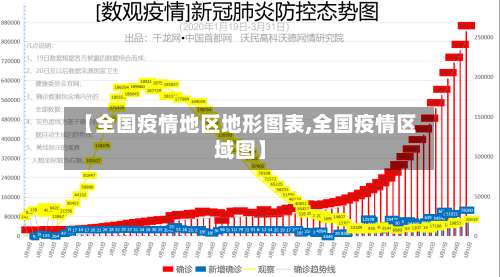 【全国疫情地区地形图表,全国疫情区域图】-第2张图片