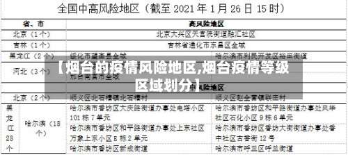【烟台的疫情风险地区,烟台疫情等级区域划分】-第3张图片