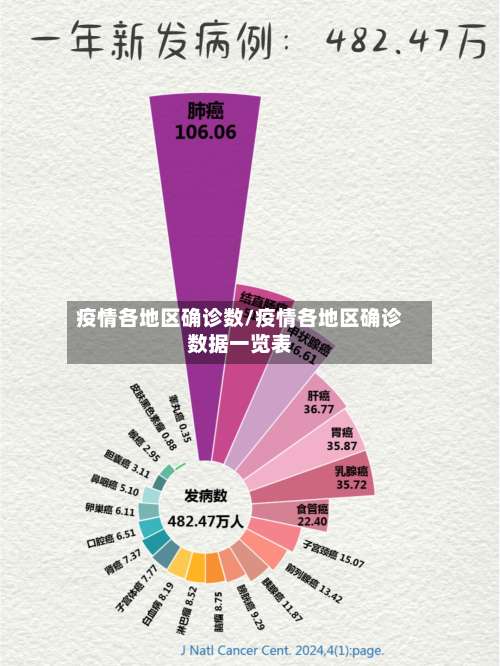 疫情各地区确诊数/疫情各地区确诊数据一览表-第2张图片
