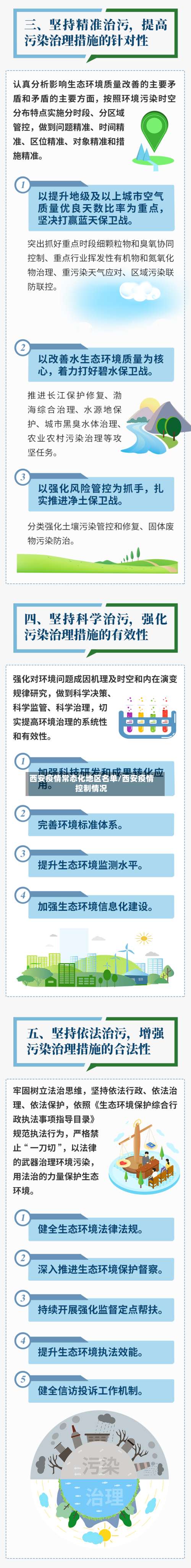 西安疫情常态化地区名单/西安疫情控制情况-第3张图片