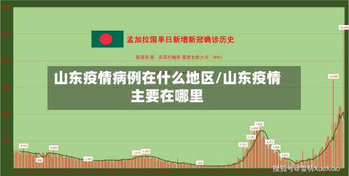山东疫情病例在什么地区/山东疫情主要在哪里-第2张图片