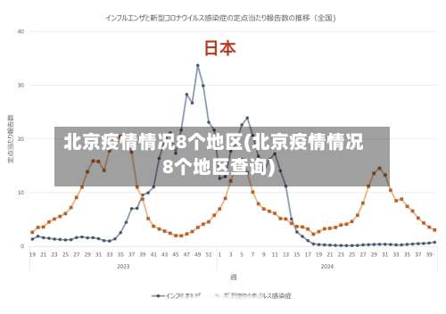 北京疫情情况8个地区(北京疫情情况8个地区查询)-第1张图片
