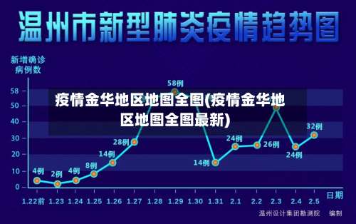 疫情金华地区地图全图(疫情金华地区地图全图最新)-第1张图片