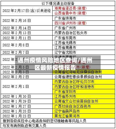 通州疫情风险地区查询/通州区最新疫情报告-第2张图片