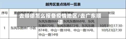 去顺德怎么报备疫情地区/去广东顺德-第1张图片