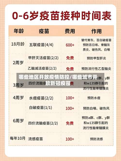 哪些地区开放疫情防控/哪些城市开放新冠疫苗-第2张图片