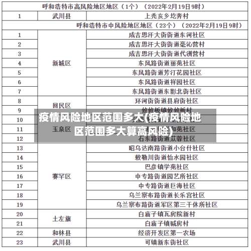 疫情风险地区范围多大(疫情风险地区范围多大算高风险)-第1张图片
