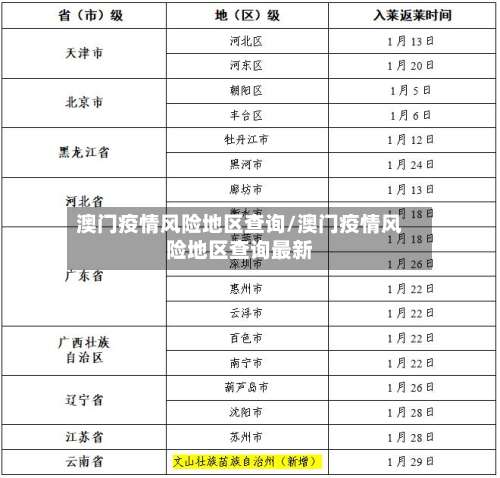 澳门疫情风险地区查询/澳门疫情风险地区查询最新-第2张图片