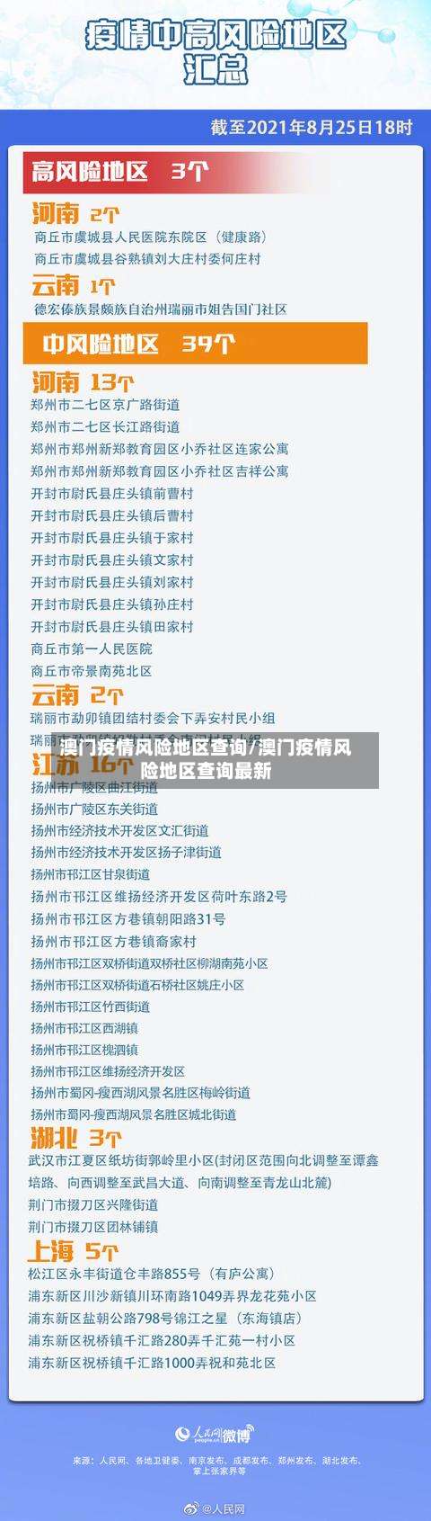 澳门疫情风险地区查询/澳门疫情风险地区查询最新-第1张图片