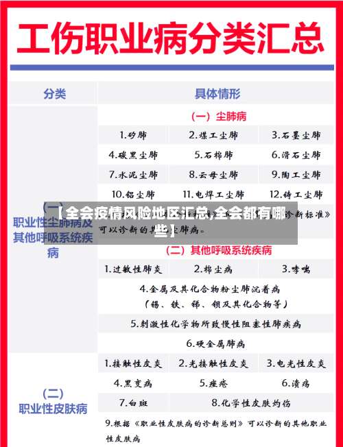【全会疫情风险地区汇总,全会都有哪些】-第1张图片