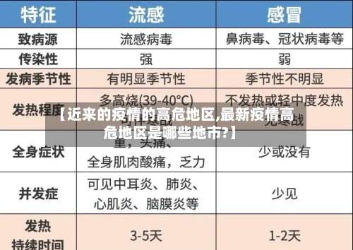 【近来的疫情的高危地区,最新疫情高危地区是哪些地市?】-第1张图片