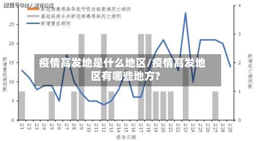 疫情高发地是什么地区/疫情高发地区有哪些地方?-第3张图片